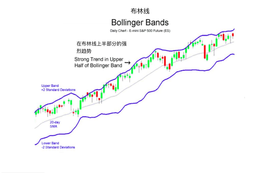 黄金价格走势图布林线颜色_黄金价格走势曲线图