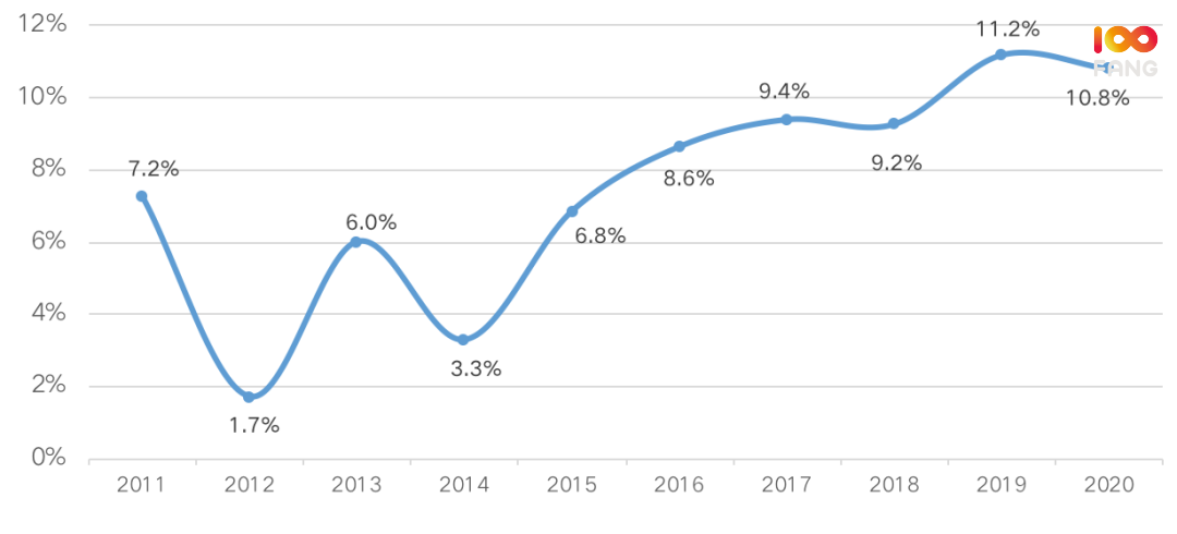 近五年郴州房价走势图_5年后的郴州房价走势