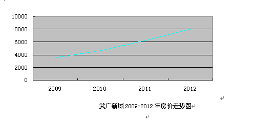 大亚湾房价2019房价走势_最新大亚湾房价走势