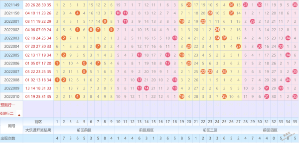 大乐透前后区50期走势阁彩经网_大乐透50期走势图彩经网