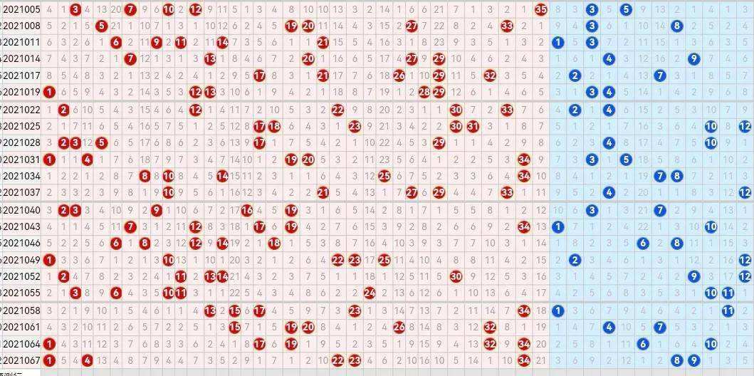 大乐透前后区50期走势阁彩经网_大乐透50期走势图彩经网