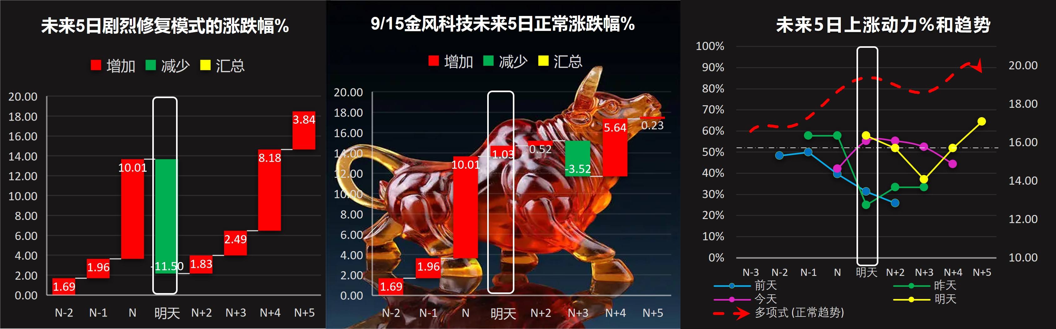 金风科技下午走势分析_金风科技股票走势图