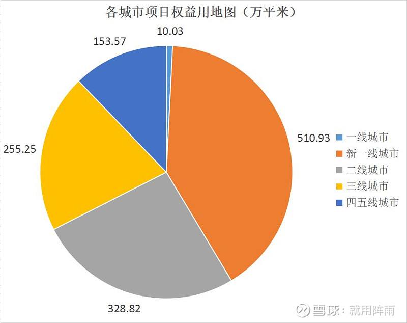 四五线城市房产未来走势_三四线城市房地产走势