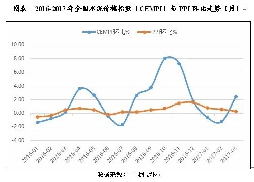 水泥325价格走势预测_水泥325价格走势预测图