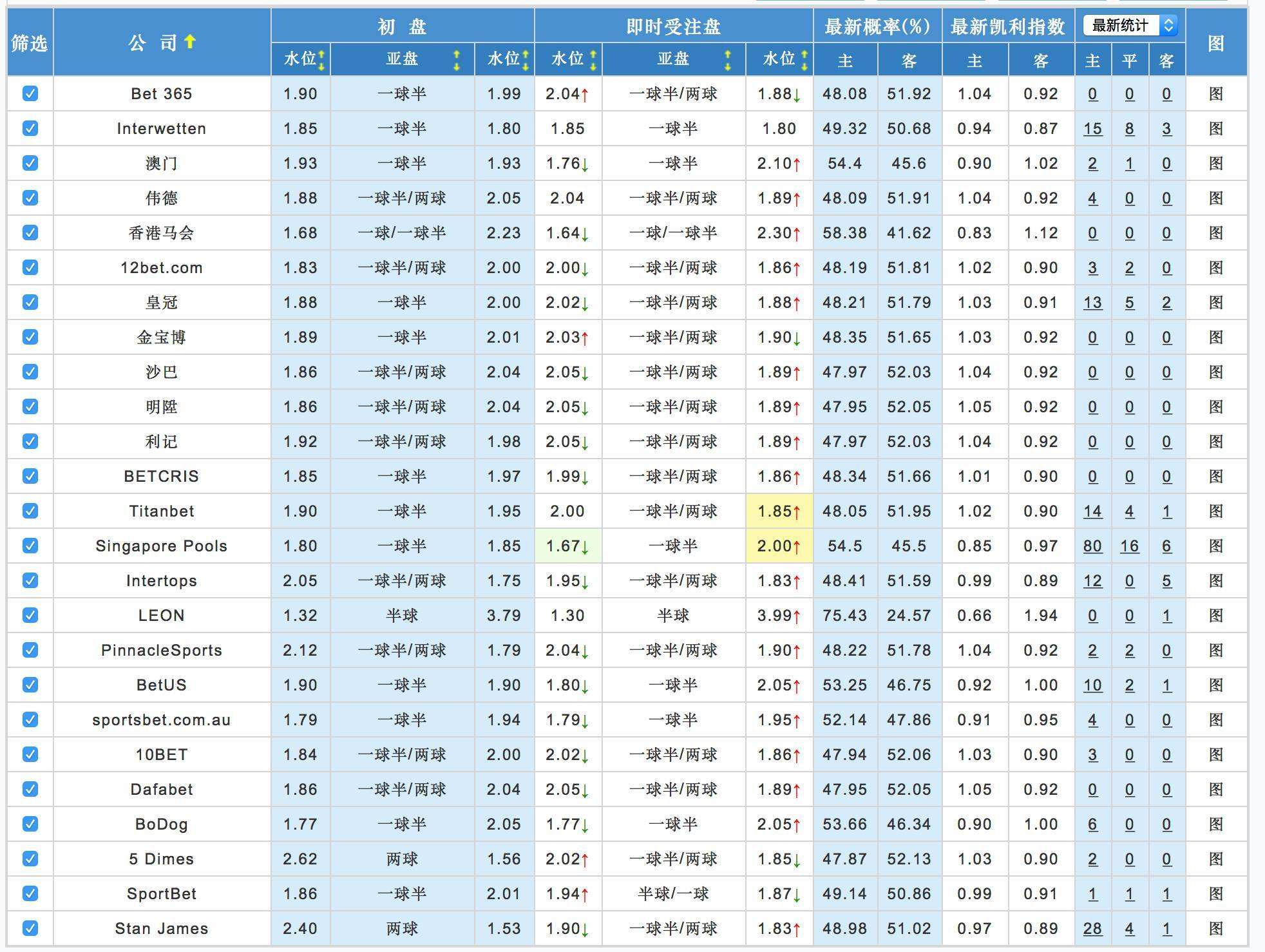 足球即时赔_澳彩动态即时足球赔