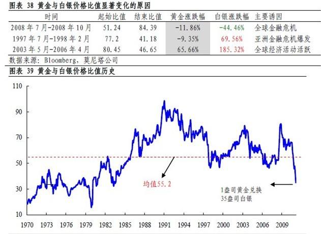 黄金白银一周走势分析_黄金白银今天行情分析