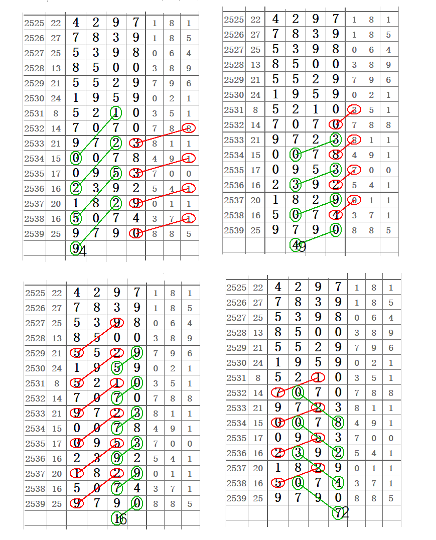 七星彩1月24日规律走势图_七星彩走势综合图新浪