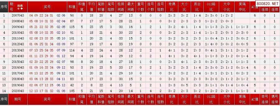 福建体彩36选7走势图官方网站_体彩福建36选7走势图新浪网