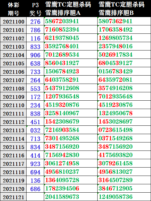 排列三走势图100期试机号_排列三试机号1000期走势图