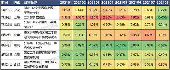 荣阳学府春天二手房价格走势_含山学府春天二手房