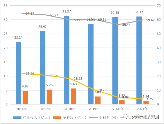 老百姓药房股票走势点评_老百姓药店股票