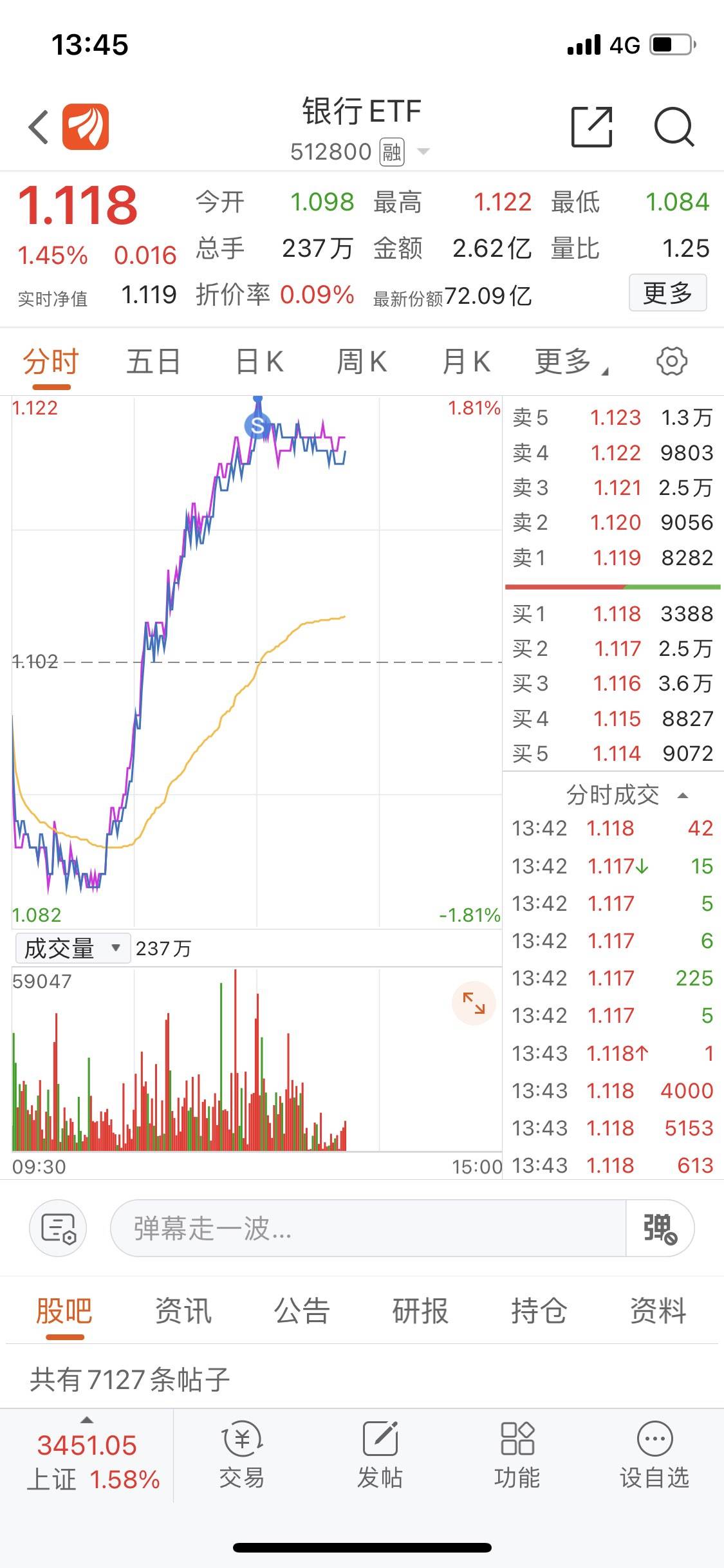 华宝中证银行etf走势_华宝中证医疗etf基金