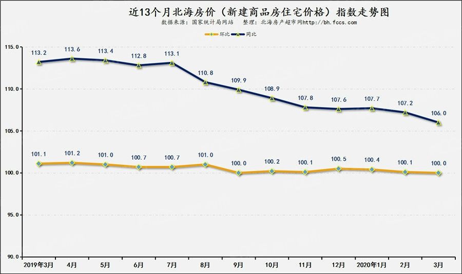 青山区房价2020年走势_青山区房价2020年走势分析