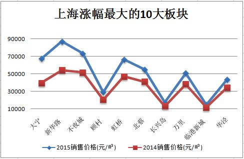 2014年上海房价走势_2016至2018上海房价走势图