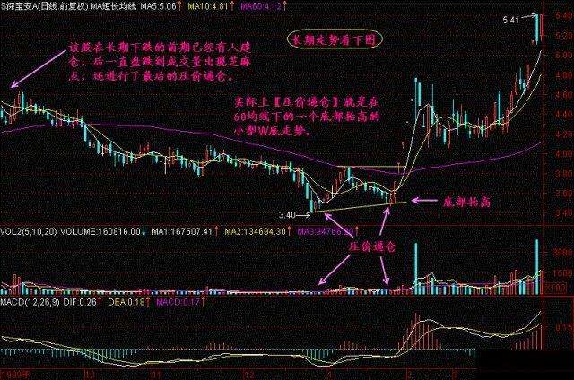 涨停后横盘整理几天后市走势_涨停过后的横盘整理