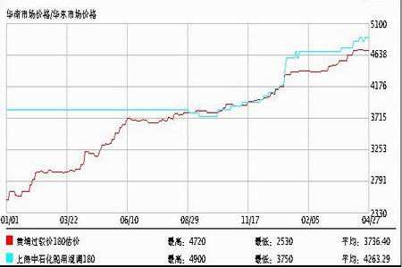 2005燃油明天行情走势_燃油价格走势分析与预测