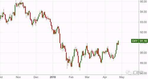 美国竞选总统美元走势_大选后的美元走势