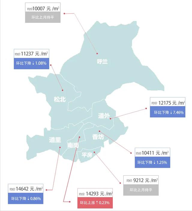 2035房价走势预测_2021年房价走势