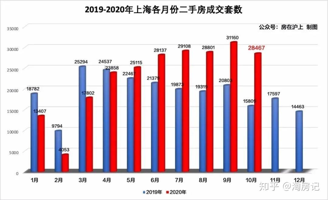 2035房价走势预测_2021年房价走势