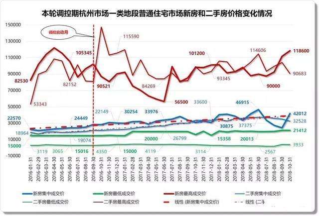 杭州房价走势2020走势分析_杭州房价走势最新消息2020分析