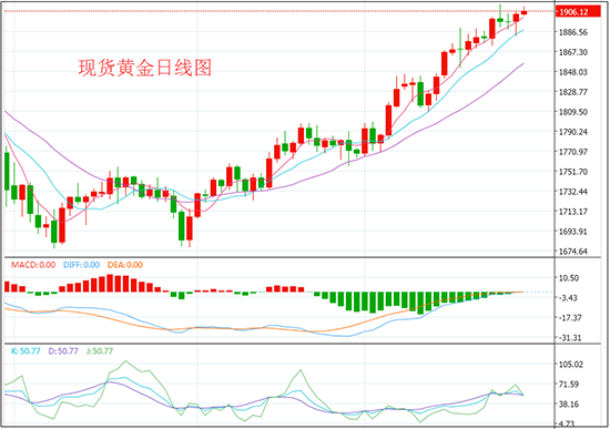 2021年黄金每克走势_2021年黄金价格走势分析