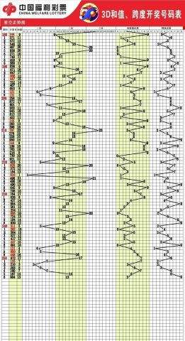 福彩乐选8开奖走势图表_快乐8选号开奖走势图