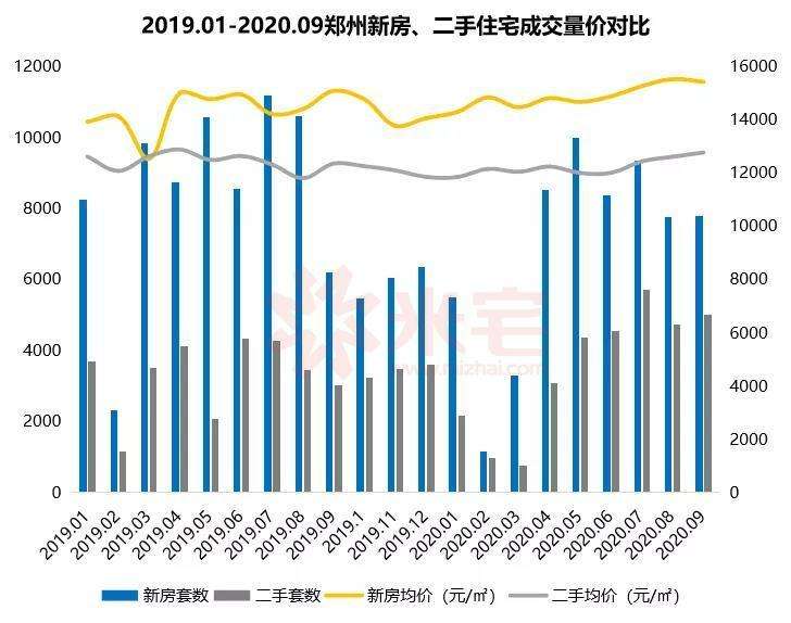 郑州房价2021年房价走势贝壳_郑州房价2021年房价走势喵房网