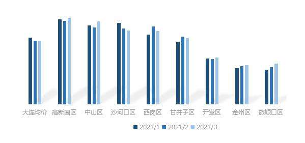 郑州房价2021年房价走势贝壳_郑州房价2021年房价走势喵房网