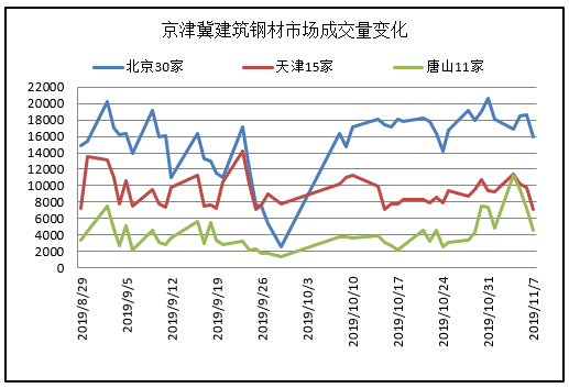 钢材行情预测走势分析_今年钢材走势预测