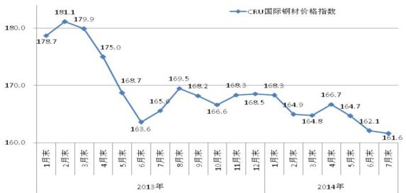 钢材行情预测走势分析_今年钢材走势预测