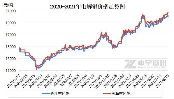 2021年第四季度煤炭价格走势_2021年第四季度煤炭价格走势如何