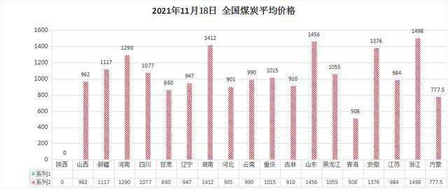 2021年第四季度煤炭价格走势_2021年第四季度煤炭价格走势如何