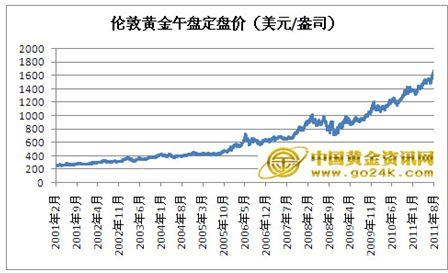 8月8号国际黄金走势预估_812黄金走势分析