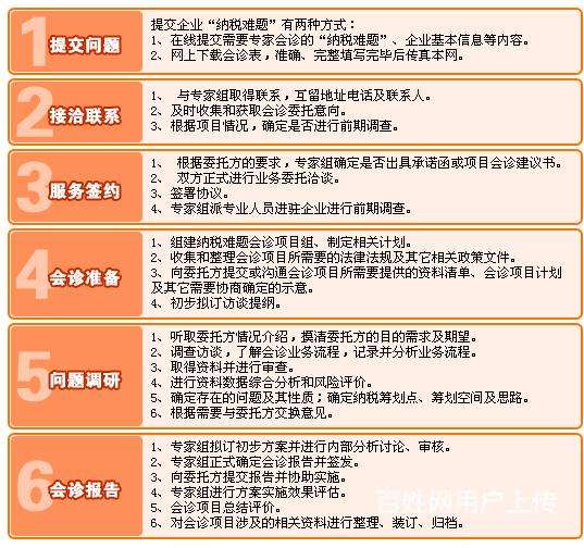 徐汇区营销财务咨询价格走势_徐汇区营销财务咨询价格走势分析