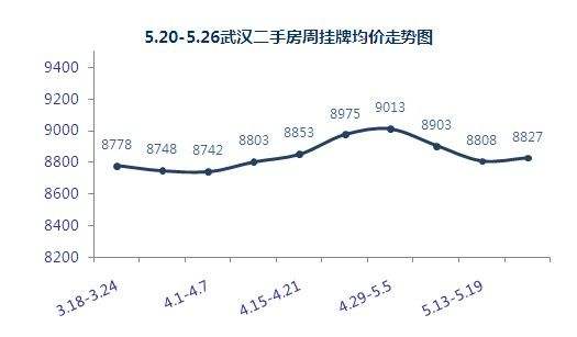 武汉二月份房价走势图_武汉二月份房价走势图最新