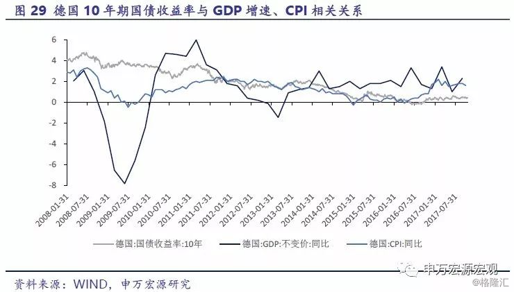 美国加息对橡胶走势的影响_美国加息对橡胶走势的影响是什么