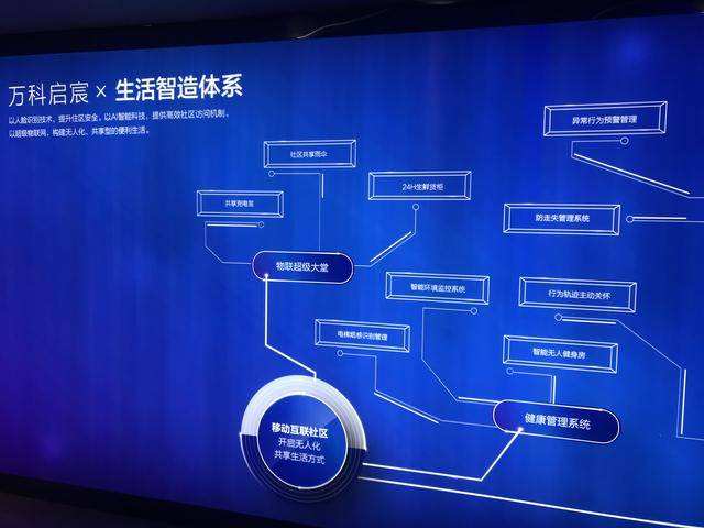 宝山区智能家用电器价格走势_宝山区智能家用电器价格走势表