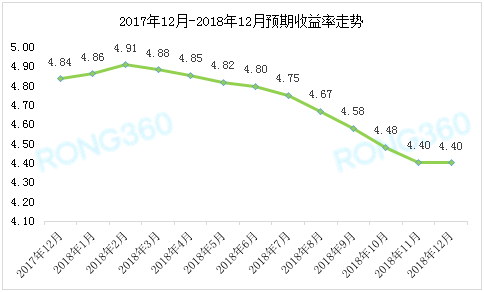 在哪可以看理财产品的走势_理财需要看走势吗?