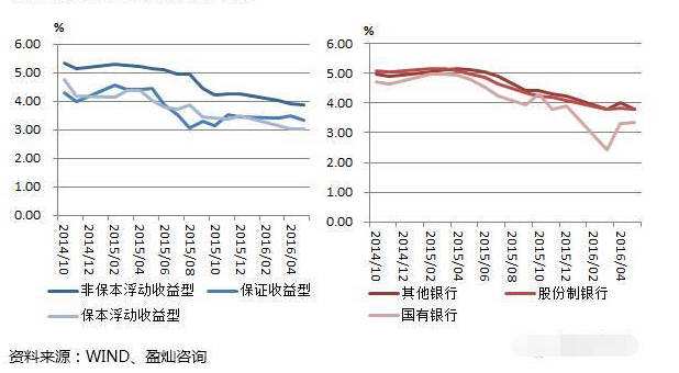 在哪可以看理财产品的走势_理财需要看走势吗?