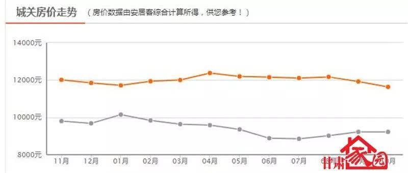 西安市19年房价走势图_西安市19年房价走势图表