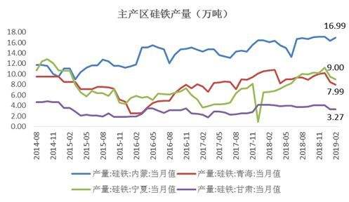 硅铁价格长期行情走势_硅铁价格走势分析