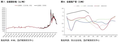 硅铁价格长期行情走势_硅铁价格走势分析