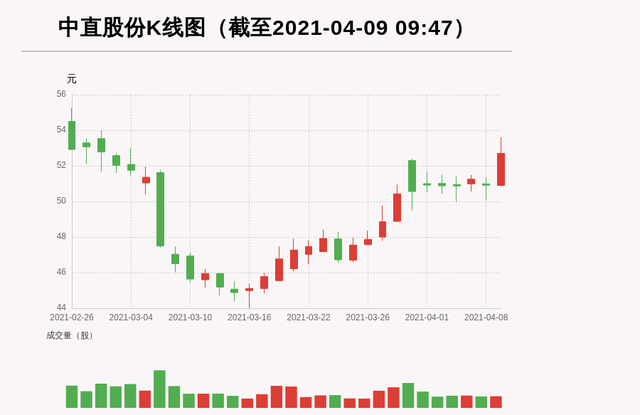 量比小换手率大股票走势怎样_交易量大换手率低的股票是什么行情