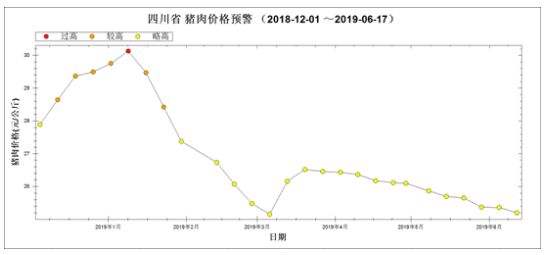 猪肉价格走势2020预测_猪肉价格走势2020预测最新