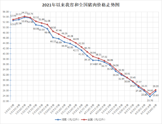 猪肉价格走势2020预测_猪肉价格走势2020预测最新