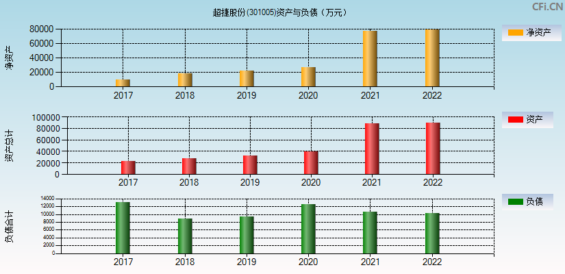 603003近30日行情走势_近30天铝锭价格