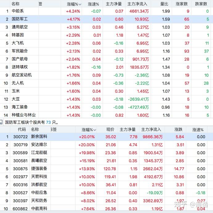 001201股价走势预测_001217股票预测价位