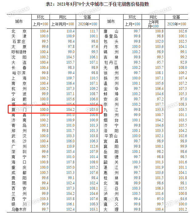 厦门四里房二手房价格走势_厦门各区二手房价