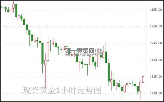 金价走势分析未来会跌吗_金价最近有望下跌吗