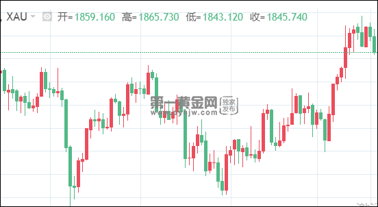 金价走势分析未来会跌吗_金价最近有望下跌吗